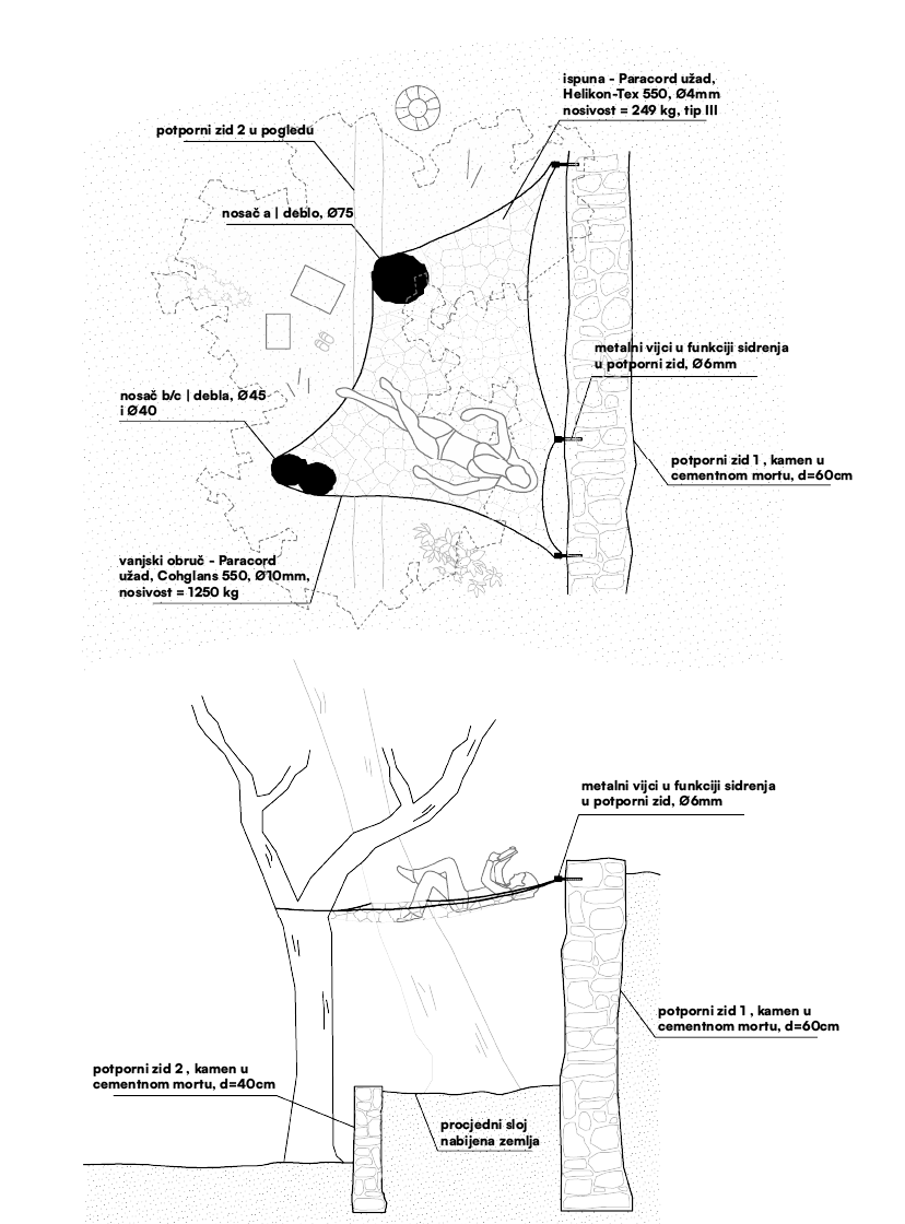 Technical drawings of a Parangal net installation